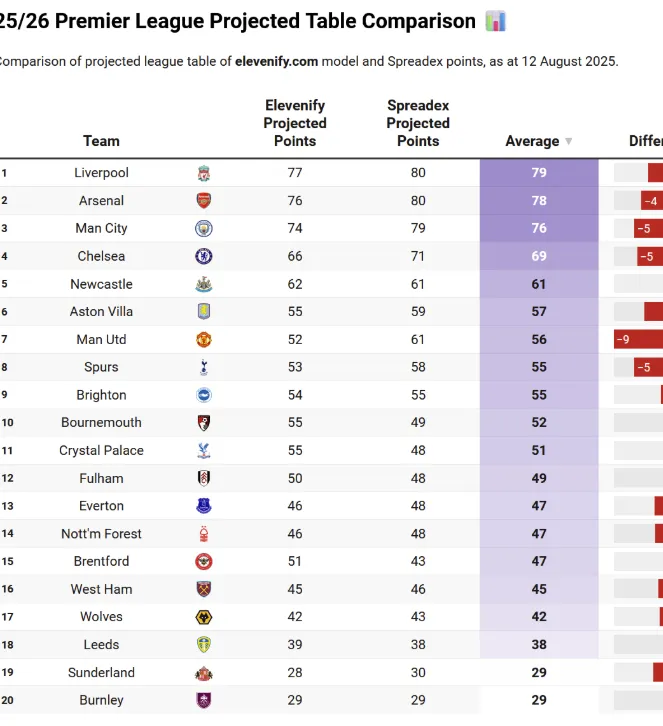 Understanding the League One Landscape