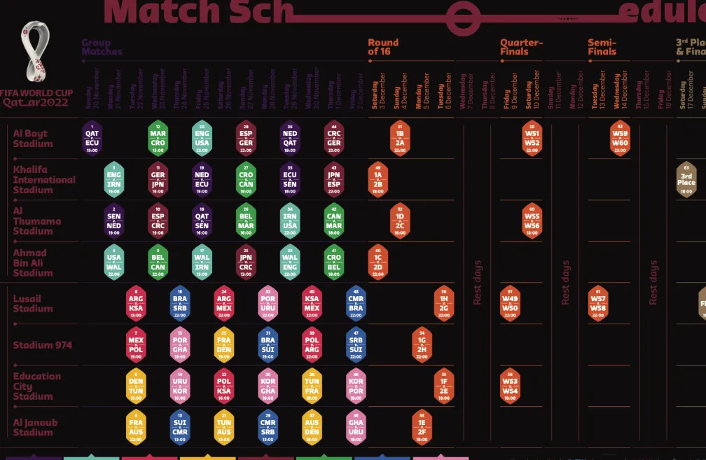 A Tournament Like No Other: The Schedule and Venues